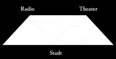 Ligna - Distributed Voice Dispersed Collective